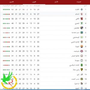 ترتيب الدوري المصري  - الساعة 25